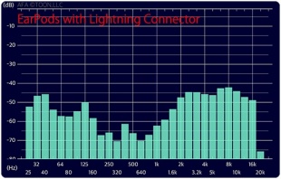 EarPods with Lightning Connector