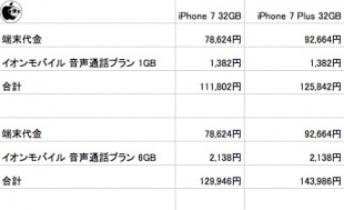 Apple Store SIMフリー