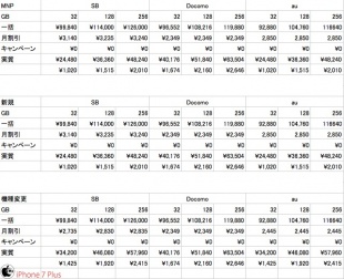 iPhone 7 Plus各キャリア本体代金