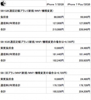 ソフトバンク(MNP)
