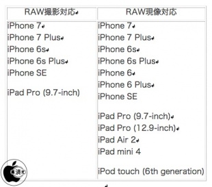 iOS10 RAWサポート端末