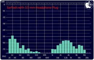 EarPods with 3.5 mm Headphone Plug