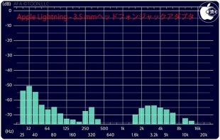 Apple Lightning - 3.5 mmヘッドフォンジャックアダプタ
