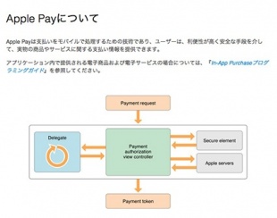 Apple Payプログラミングガイド