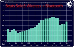 Beats Solo3 Wireless