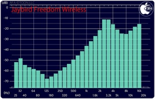 Jaybird Freedom Wireless