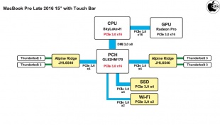 MacBook Pro (15-inch, Late 2016)