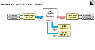 MacBook Pro (13-inch, Late 2016, Four Thunderbolt 3 Ports)