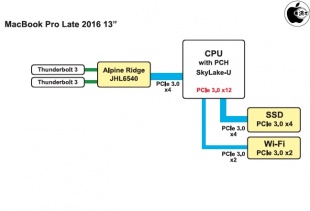 MacBook Pro (13-inch, Late 2016, Two Thunderbolt 3 Ports)
