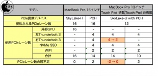 MacBook Pro (13-inch, Late 2016, Two Thunderbolt 3 Ports)