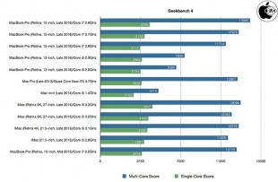 Geekbench 4