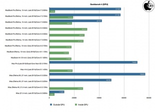 Geekbench 4 (GPU)