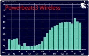 Powerbeats3 Wireless