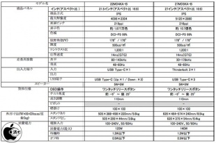 LG UltraFine Display 仕様表