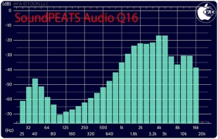 Audio Frequency Analyzer