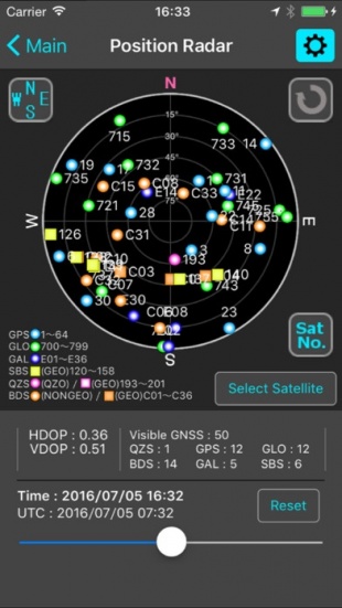 GNSS View