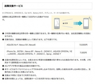 故障交換サービス