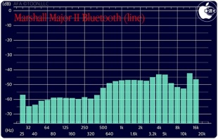 Audio Frequency Analyzer