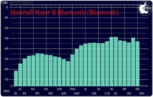 Audio Frequency Analyzer