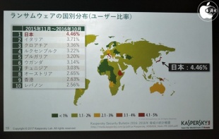 ランサムウェアの国別分布