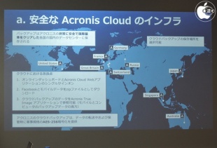 Acronis Cloud