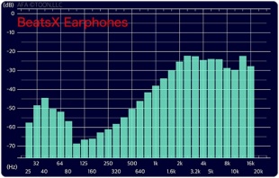 BeatsXイヤフォン