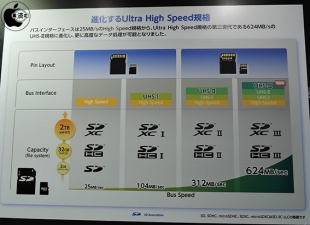 SD Card Specification Ver6.0