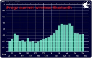 Audio Frequency Analyzer