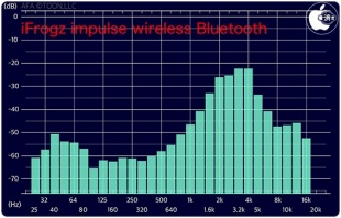 Audio Frequency Analyzer