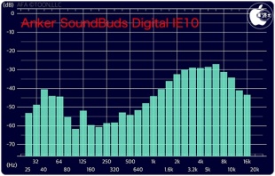 Audio Frequency Analyzer