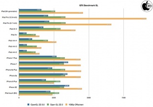 GFXBench GL