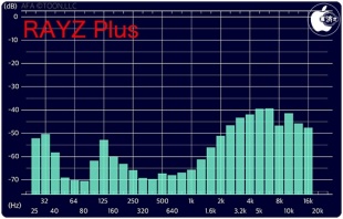 Audio Frequency Analyzer