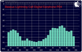 Audio Frequency Analyzer