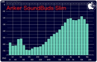 Anker SoundBuds Slim
