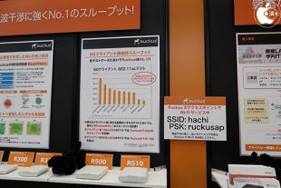 Ruckus Wireless