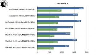 Geekbench 4