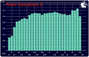 Anker SoundCore 2