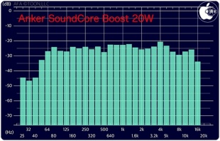 Anker SoundCore Boost 20W