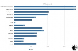 Geekbench 4 Compute(Metal)