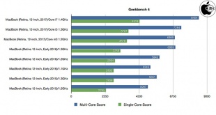 Geekbench 4