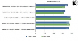 Geekbench 4 Compute