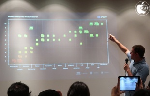 メーカー別修理しやすさ分布