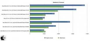 Geekbench 4 Compute