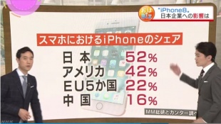 “iPhone8”日本企業への影響は