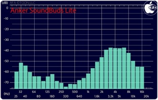 Audio Frequency Analyzer