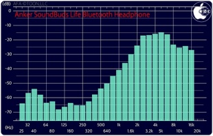 Audio Frequency Analyzer