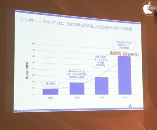 アンカー・ジャパン成長率