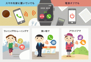 ワンナンバーサービス