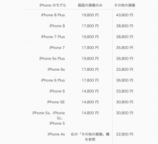iPhone の修理サービス料金