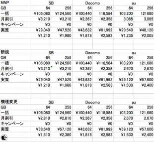 iPhone 8 Plus各キャリア本体代金